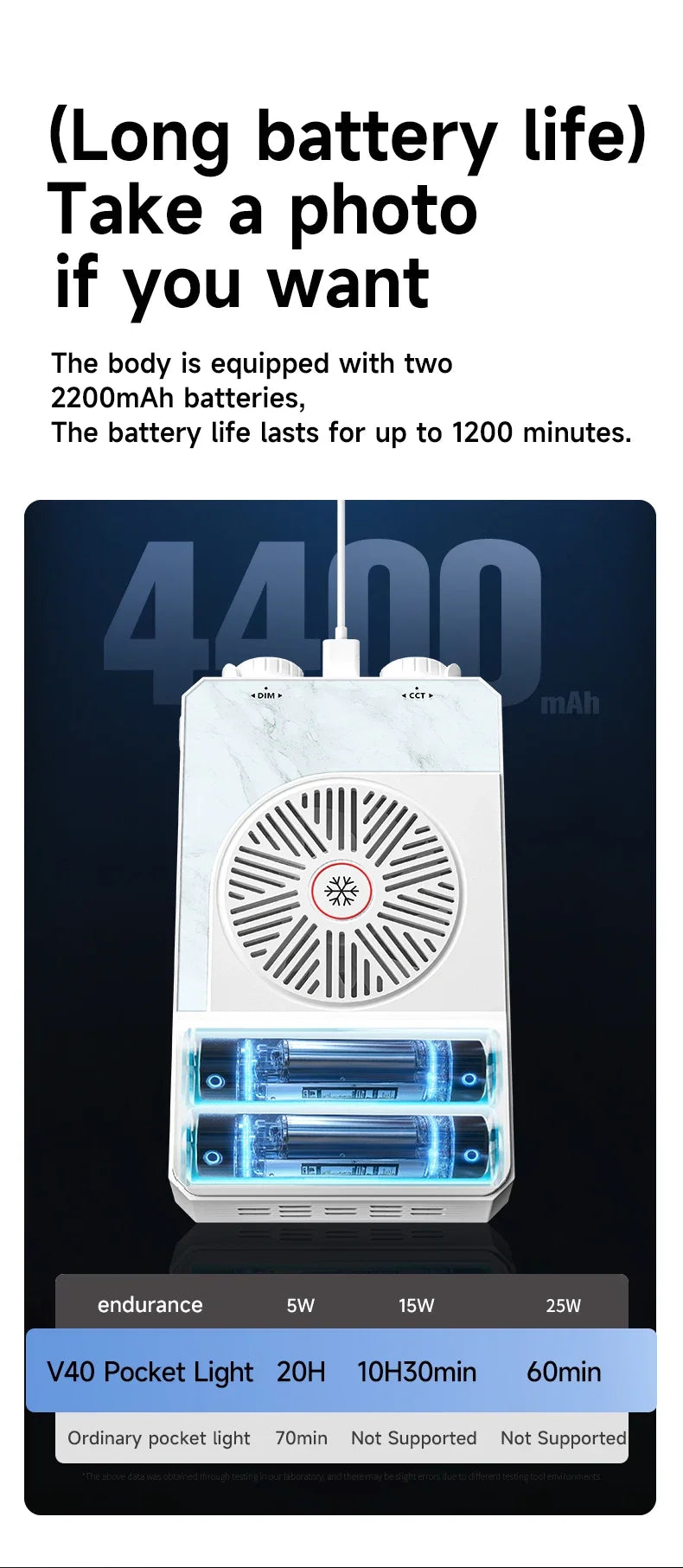 eService Digital | 40W Lumin Go LED Light