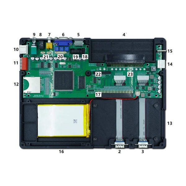 eService Digital OneChip Lab 12-A